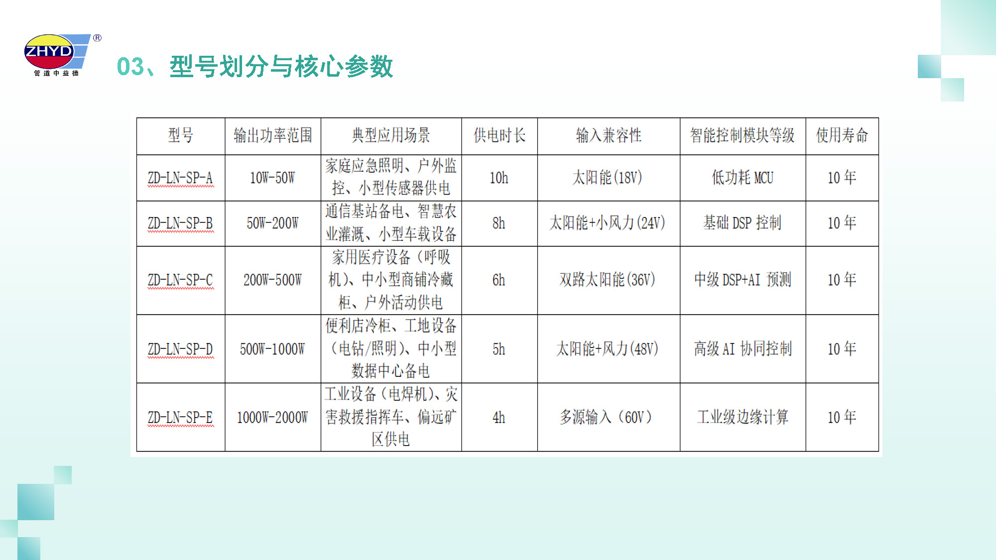 2025.3.27开云官方网页版_页面_10.jpg